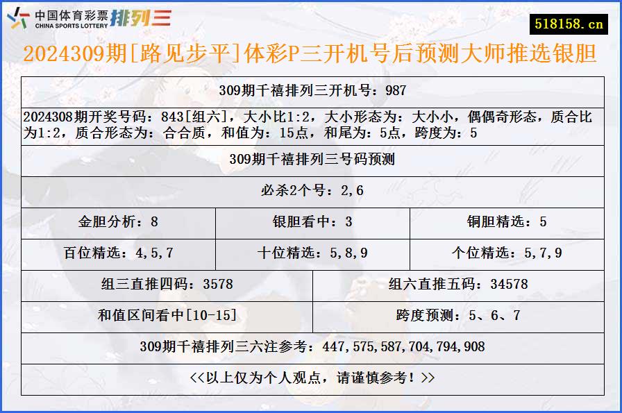 2024309期[路见步平]体彩P三开机号后预测大师推选银胆