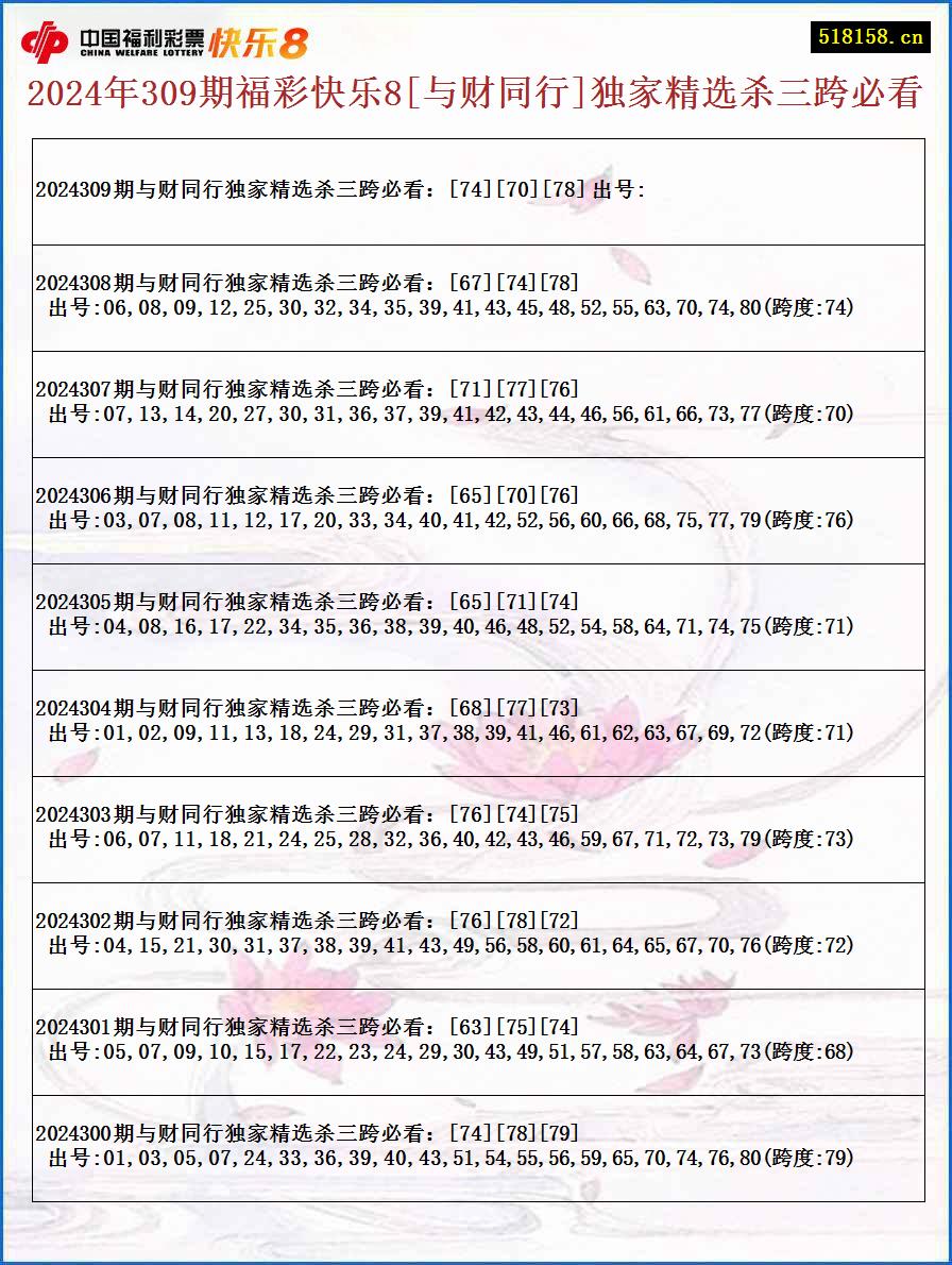 2024年309期福彩快乐8[与财同行]独家精选杀三跨必看