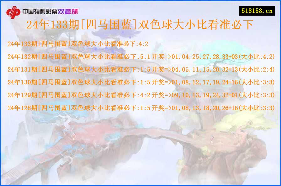 24年133期[四马围蓝]双色球大小比看准必下