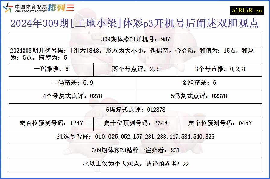 2024年309期[工地小梁]体彩p3开机号后阐述双胆观点