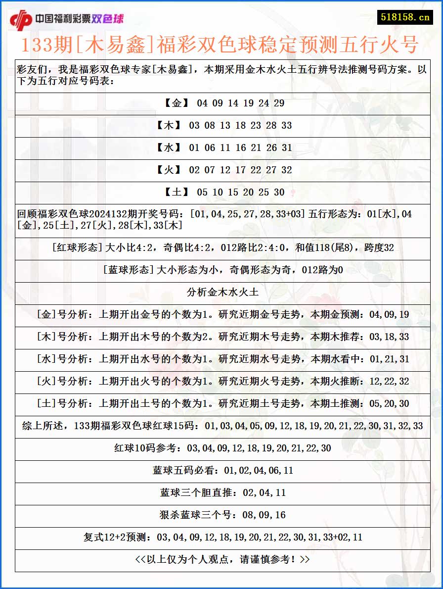 133期[木易鑫]福彩双色球稳定预测五行火号