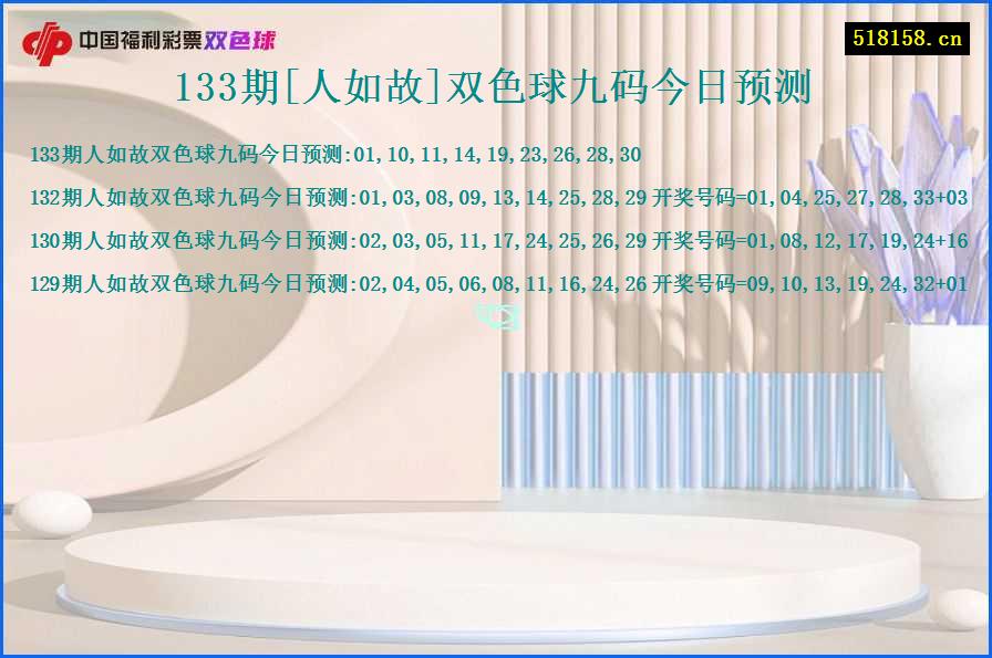 133期[人如故]双色球九码今日预测