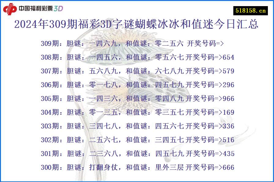 2024年309期福彩3D字谜蝴蝶冰冰和值迷今日汇总