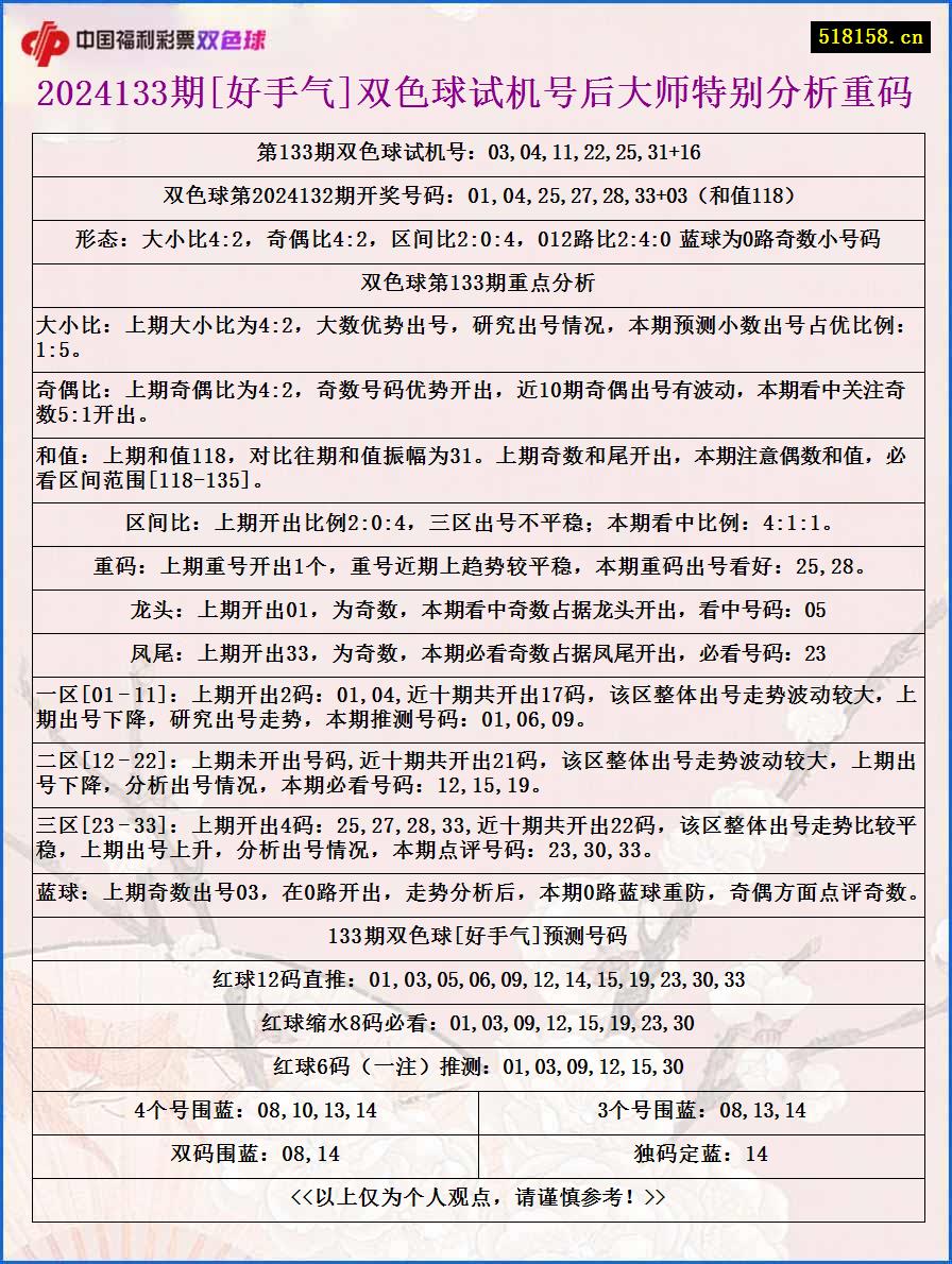 2024133期[好手气]双色球试机号后大师特别分析重码