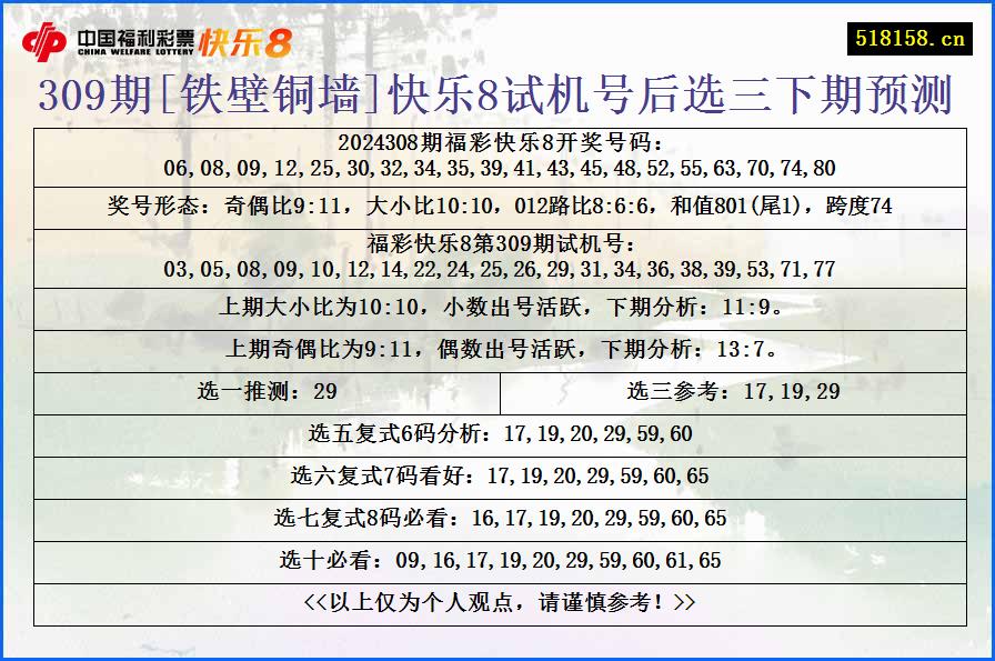 309期[铁壁铜墙]快乐8试机号后选三下期预测