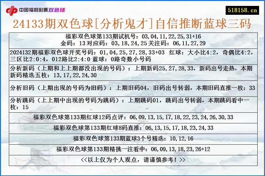 24133期双色球[分析鬼才]自信推断蓝球三码