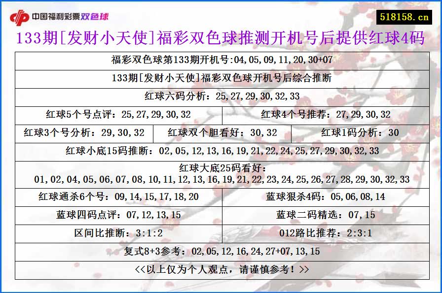 133期[发财小天使]福彩双色球推测开机号后提供红球4码