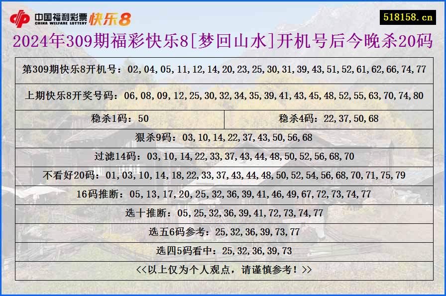 2024年309期福彩快乐8[梦回山水]开机号后今晚杀20码