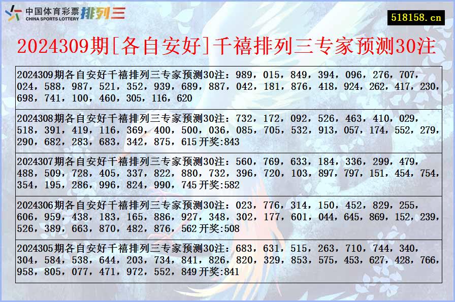 2024309期[各自安好]千禧排列三专家预测30注