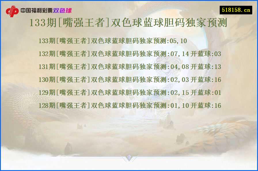 133期[嘴强王者]双色球蓝球胆码独家预测