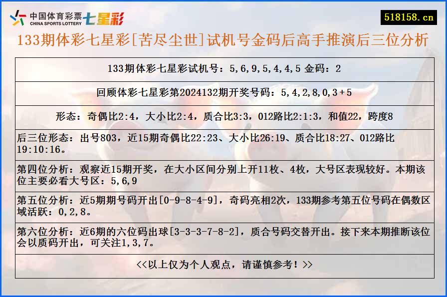 133期体彩七星彩[苦尽尘世]试机号金码后高手推演后三位分析