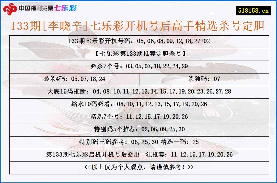 133期[李晓辛]七乐彩开机号后高手精选杀号定胆