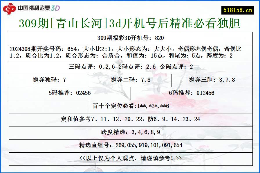 309期[青山长河]3d开机号后精准必看独胆