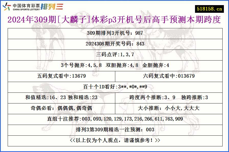 2024年309期[大麟子]体彩p3开机号后高手预测本期跨度