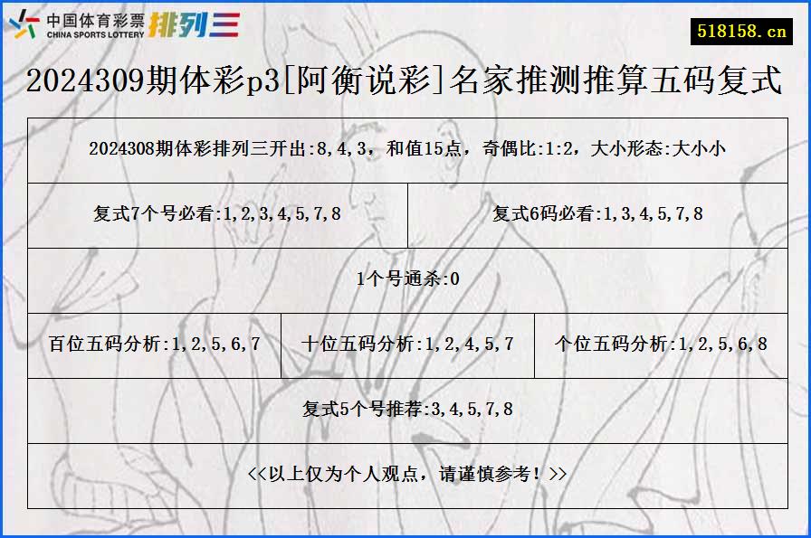 2024309期体彩p3[阿衡说彩]名家推测推算五码复式