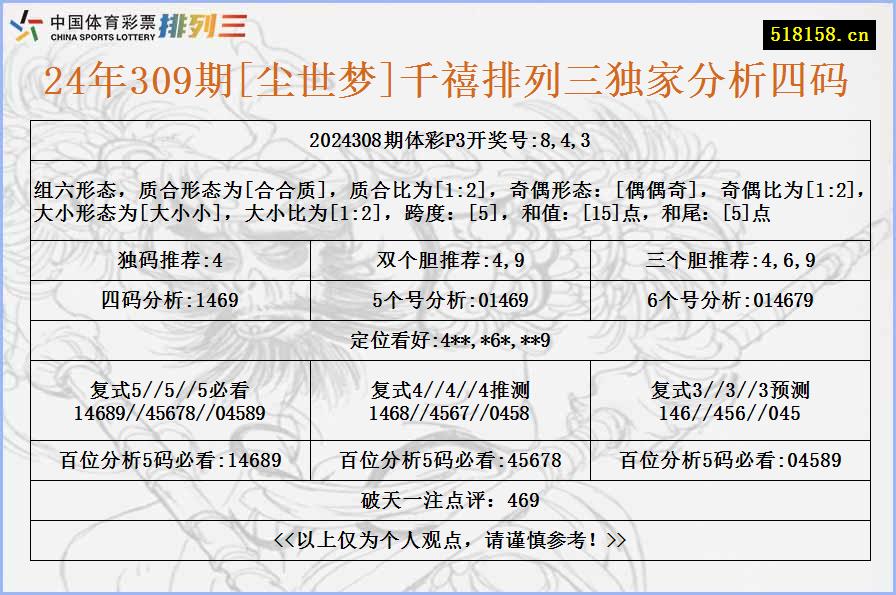 24年309期[尘世梦]千禧排列三独家分析四码