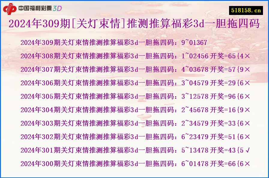 2024年309期[关灯束情]推测推算福彩3d一胆拖四码