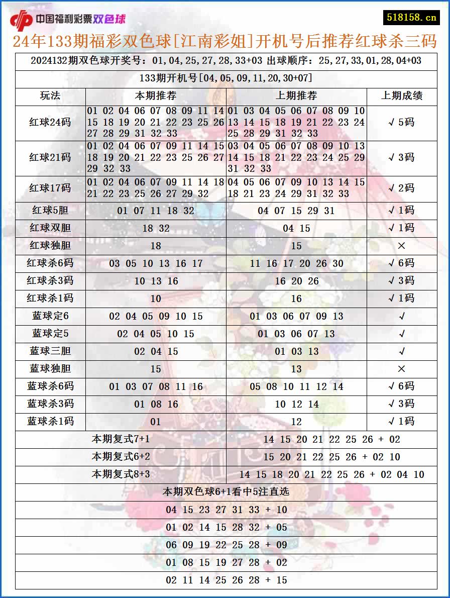 24年133期福彩双色球[江南彩姐]开机号后推荐红球杀三码