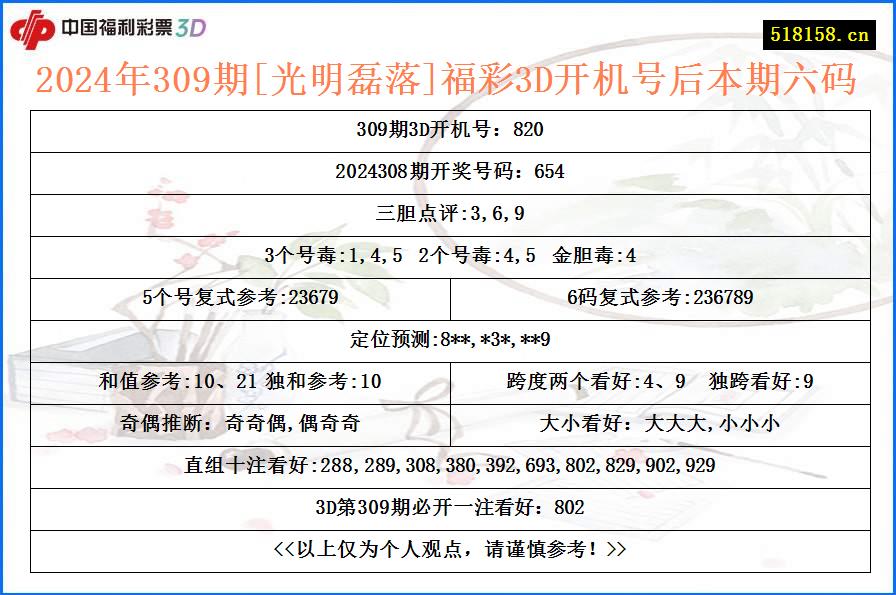 2024年309期[光明磊落]福彩3D开机号后本期六码