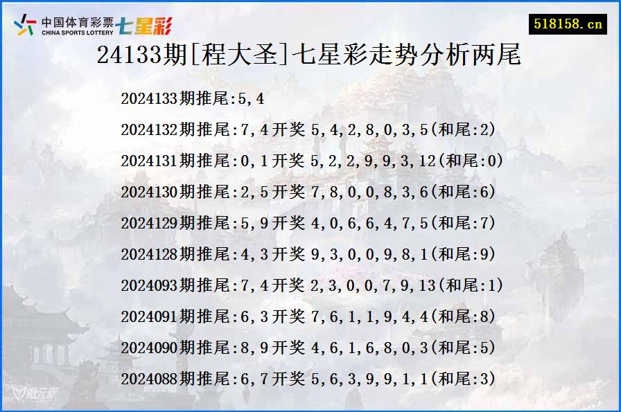 24133期[程大圣]七星彩走势分析两尾