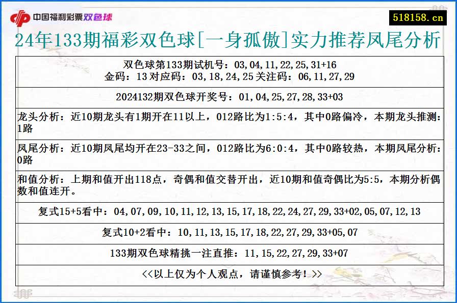 24年133期福彩双色球[一身孤傲]实力推荐凤尾分析