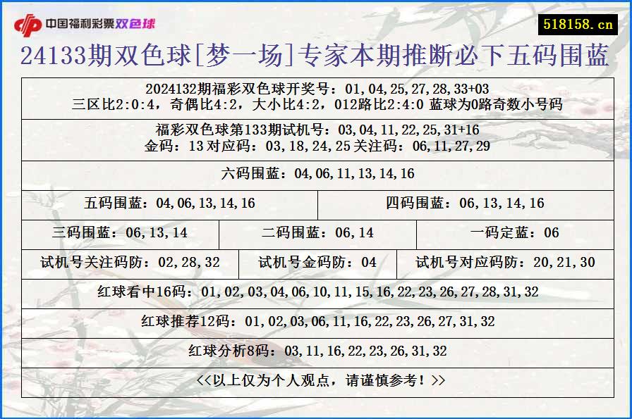 24133期双色球[梦一场]专家本期推断必下五码围蓝