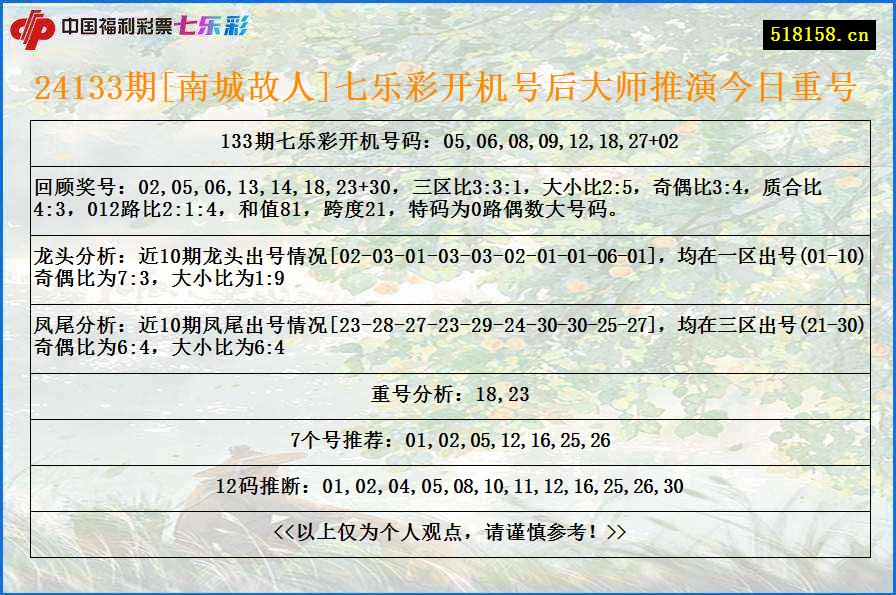 24133期[南城故人]七乐彩开机号后大师推演今日重号