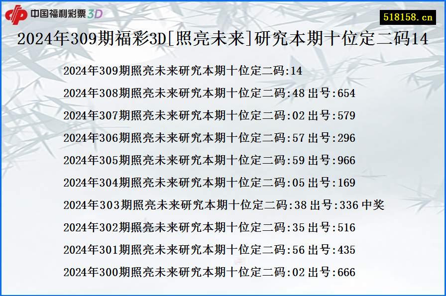 2024年309期福彩3D[照亮未来]研究本期十位定二码14