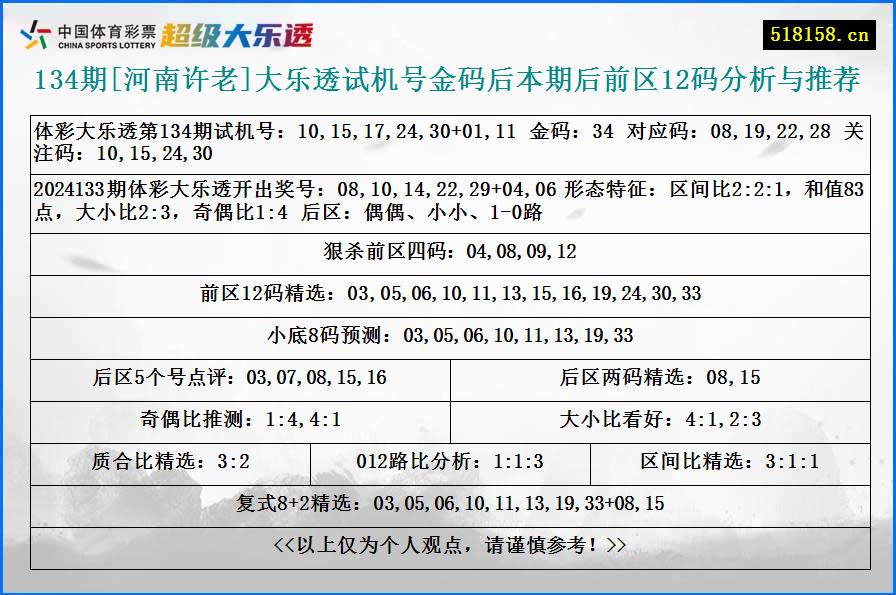 134期[河南许老]大乐透试机号金码后本期后前区12码分析与推荐