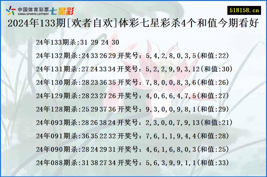 2024年133期[欢者自欢]体彩七星彩杀4个和值今期看好