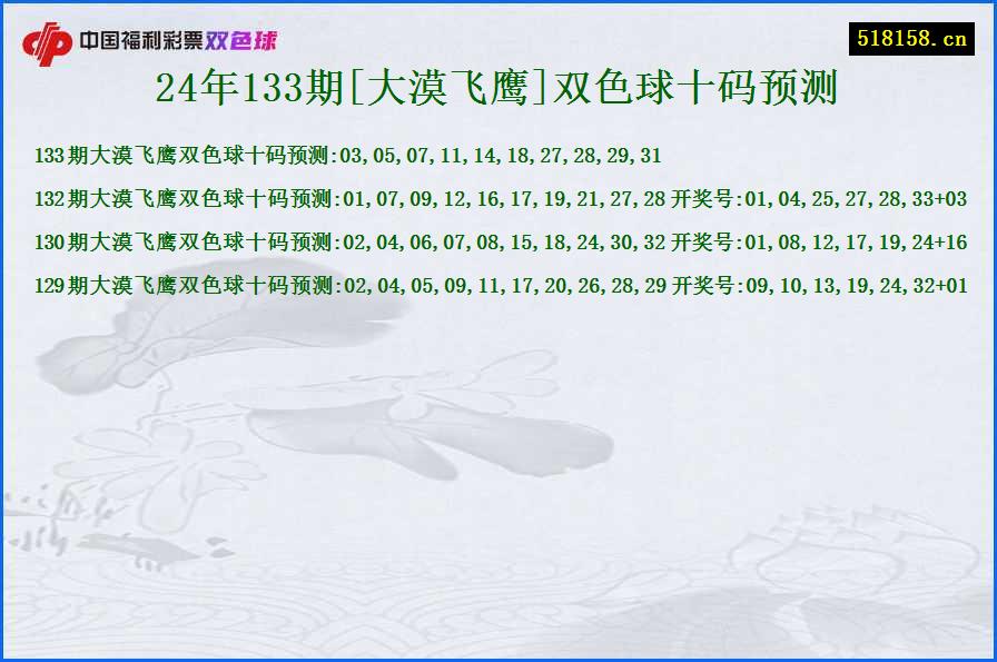 24年133期[大漠飞鹰]双色球十码预测