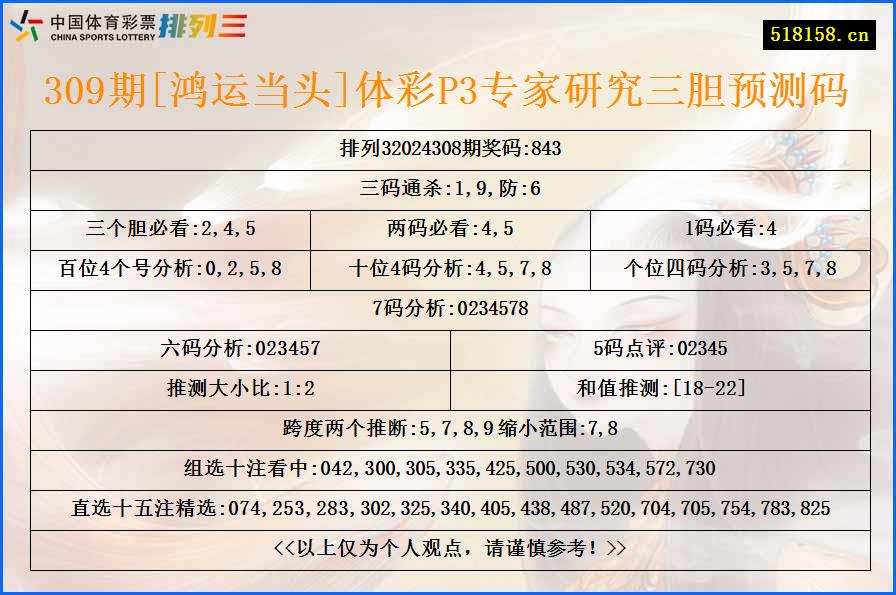 309期[鸿运当头]体彩P3专家研究三胆预测码