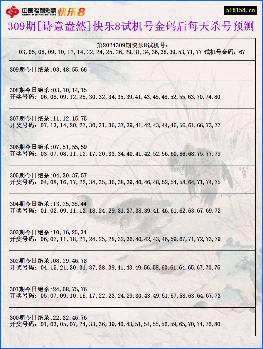 309期[诗意盎然]快乐8试机号金码后每天杀号预测