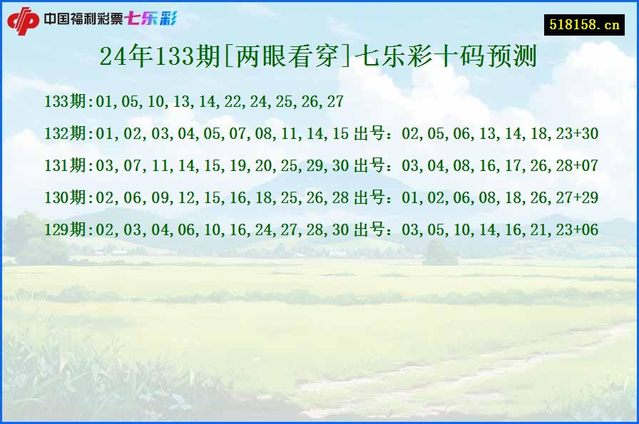 24年133期[两眼看穿]七乐彩十码预测