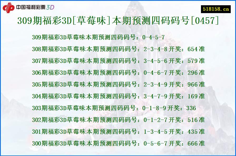 309期福彩3D[草莓味]本期预测四码码号[0457]