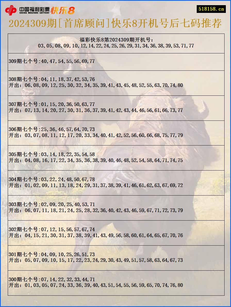 2024309期[首席顾问]快乐8开机号后七码推荐