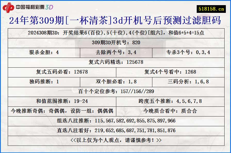 24年第309期[一杯清茶]3d开机号后预测过滤胆码