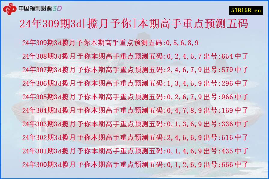 24年309期3d[揽月予你]本期高手重点预测五码