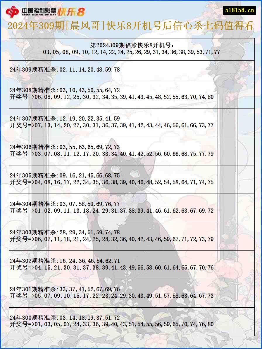 2024年309期[晨风哥]快乐8开机号后信心杀七码值得看