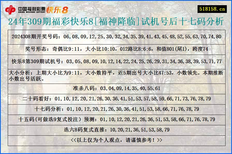 24年309期福彩快乐8[福神降临]试机号后十七码分析