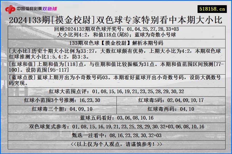 2024133期[摸金校尉]双色球专家特别看中本期大小比