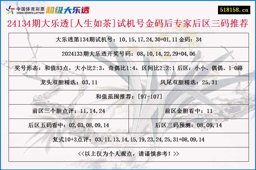 24134期大乐透[人生如茶]试机号金码后专家后区三码推荐