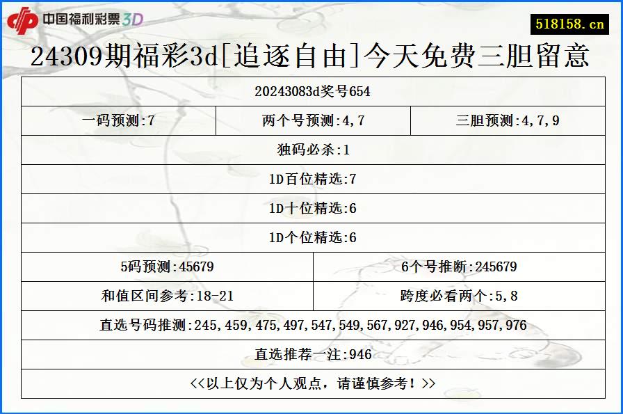 24309期福彩3d[追逐自由]今天免费三胆留意