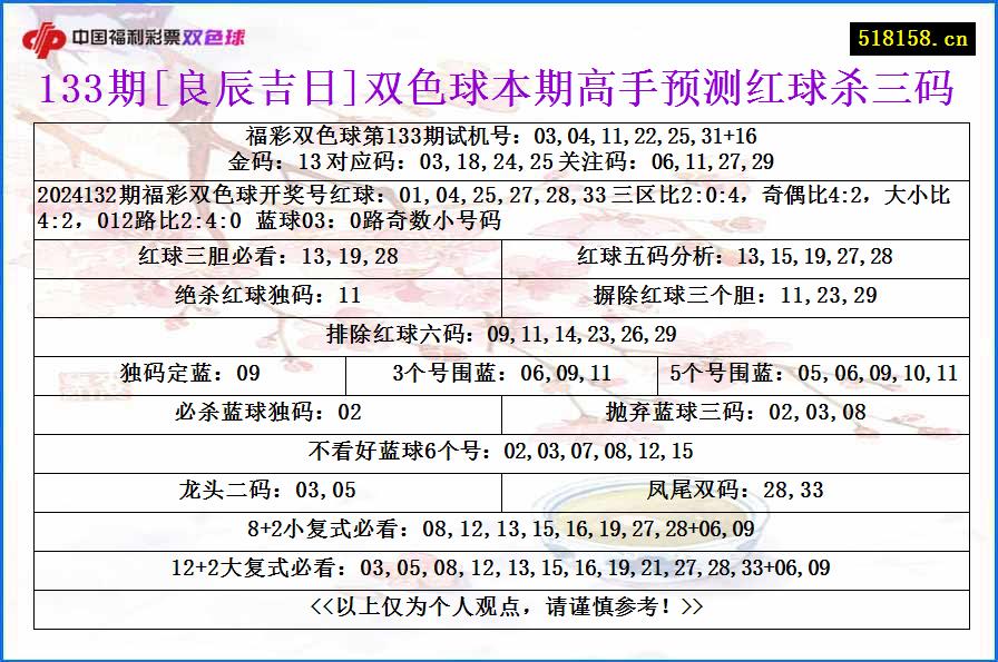 133期[良辰吉日]双色球本期高手预测红球杀三码