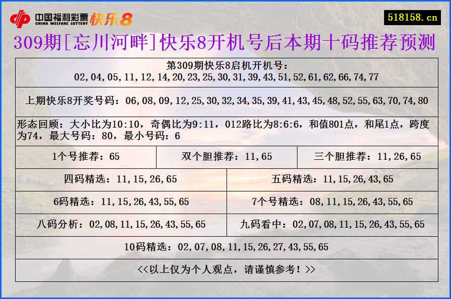 309期[忘川河畔]快乐8开机号后本期十码推荐预测