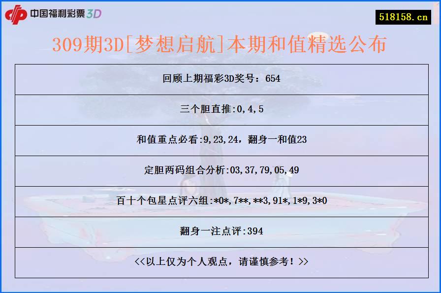 309期3D[梦想启航]本期和值精选公布