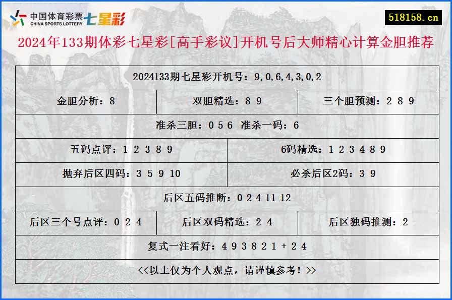 2024年133期体彩七星彩[高手彩议]开机号后大师精心计算金胆推荐