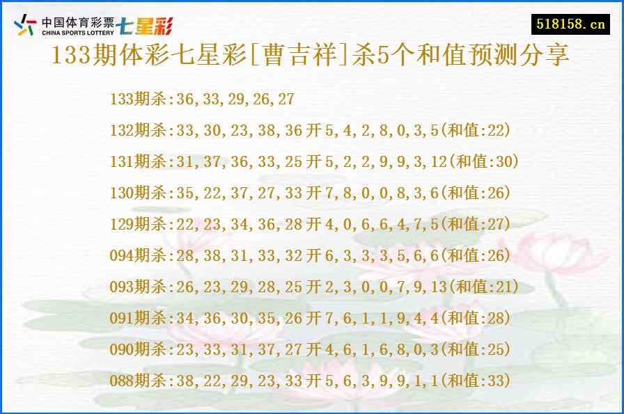 133期体彩七星彩[曹吉祥]杀5个和值预测分享