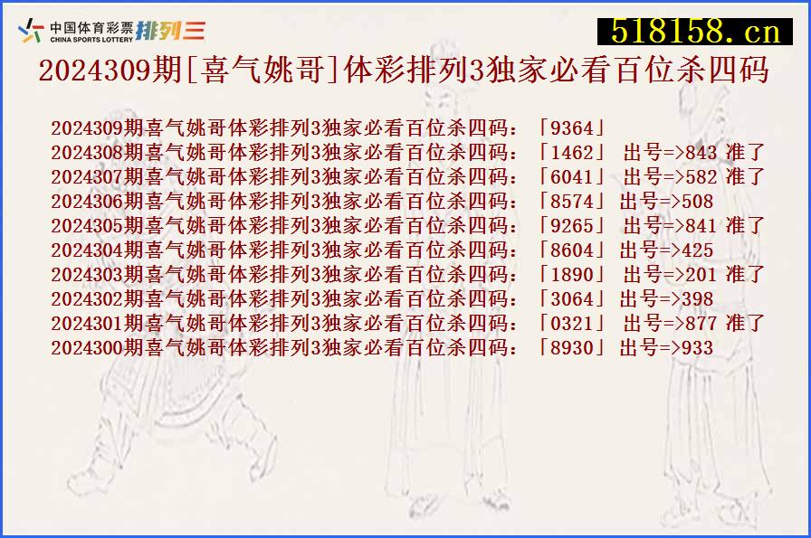 2024309期[喜气姚哥]体彩排列3独家必看百位杀四码