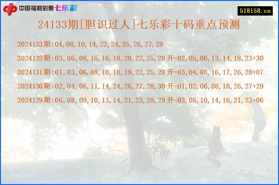 24133期[胆识过人]七乐彩十码重点预测